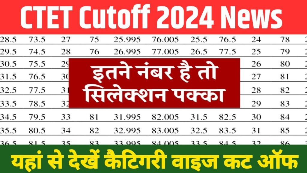 CTET Cutoff 2024 News