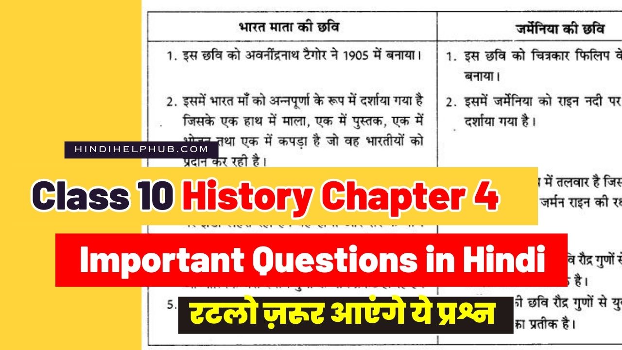 Class 10 Social Science Chapter 4 History Important Question in Hindi